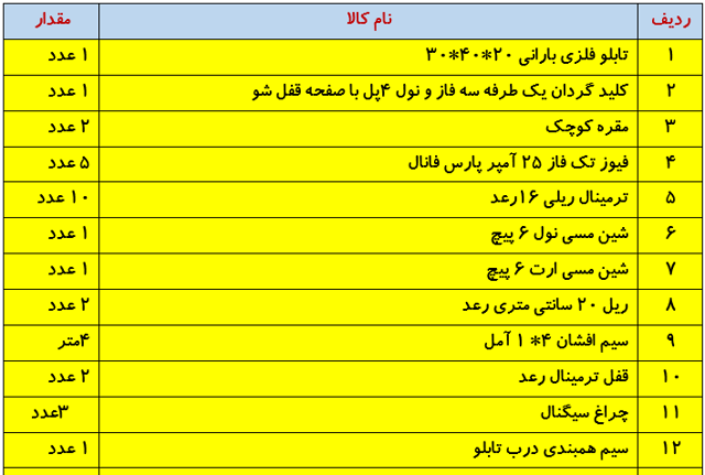 اجزای تشکیل دهنده تابلو اسانسوری رعد الکتریک