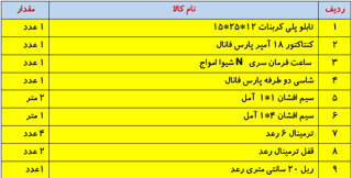 اجزای تشکیل دهنده ساعت فرمان رعد الکتریک